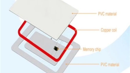 Tarjeta de banda magnética de la tarjeta de la hoja de oro de PETG de la impresión a todo color del tamaño de la tarjeta de crédito